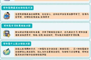 每天3分钟带你精读一本书No.1《学会写作》