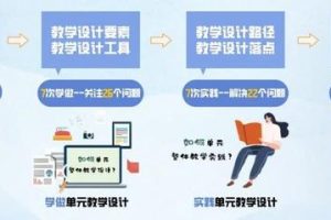 「围观」新课标颁布后，初次了解单元，有顺序有参考
