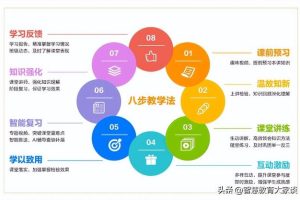 完整地掌握整个方法体系，才能保证选出最优的教学方案
