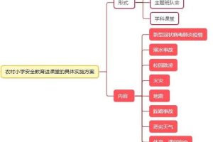 农村小学安全教育进课堂的有效机制研究成果公报